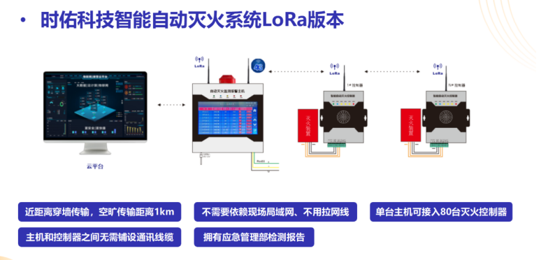 时佑科技中标国家电网智能型全氟己酮自动灭火装置招标项目